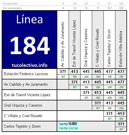 tarifa colectivo línea 184